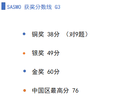 SASMO竞赛奖项代表怎样的数学水平？答对几题可以获奖？附历年真题！SASMO竞赛冲刺课程招生中！