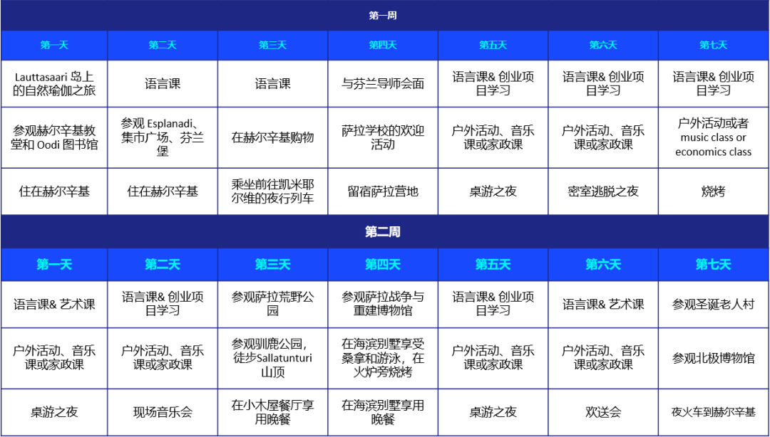 Fizz视野 | 芬兰夏令营