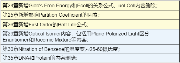 2023年A-Level难度大增？这些热门科目又要“变天”了？