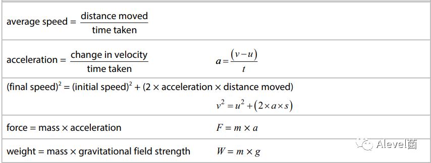 大考在即，Edexcel IGCSE物理公式总结