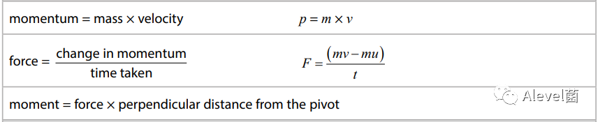 大考在即，Edexcel IGCSE物理公式总结