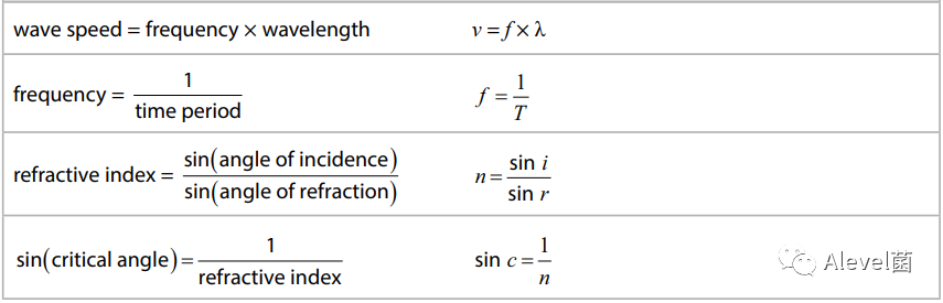 大考在即，Edexcel IGCSE物理公式总结