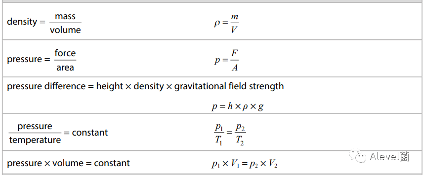 大考在即，Edexcel IGCSE物理公式总结