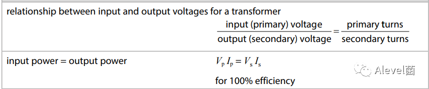 大考在即，Edexcel IGCSE物理公式总结