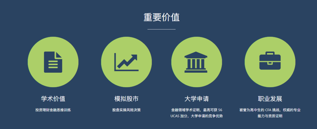 【
】小白学霸都能参加的高含金量竞赛——LIBF金融能力挑战与认证