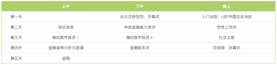 【
】小白学霸都能参加的高含金量竞赛——LIBF金融能力挑战与认证