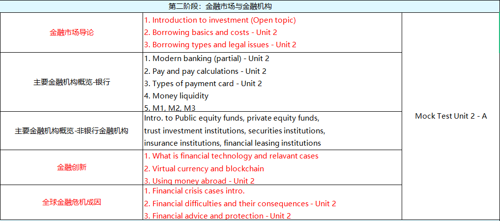 【
】小白学霸都能参加的高含金量竞赛——LIBF金融能力挑战与认证