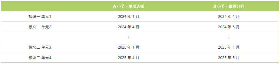 【
】小白学霸都能参加的高含金量竞赛——LIBF金融能力挑战与认证