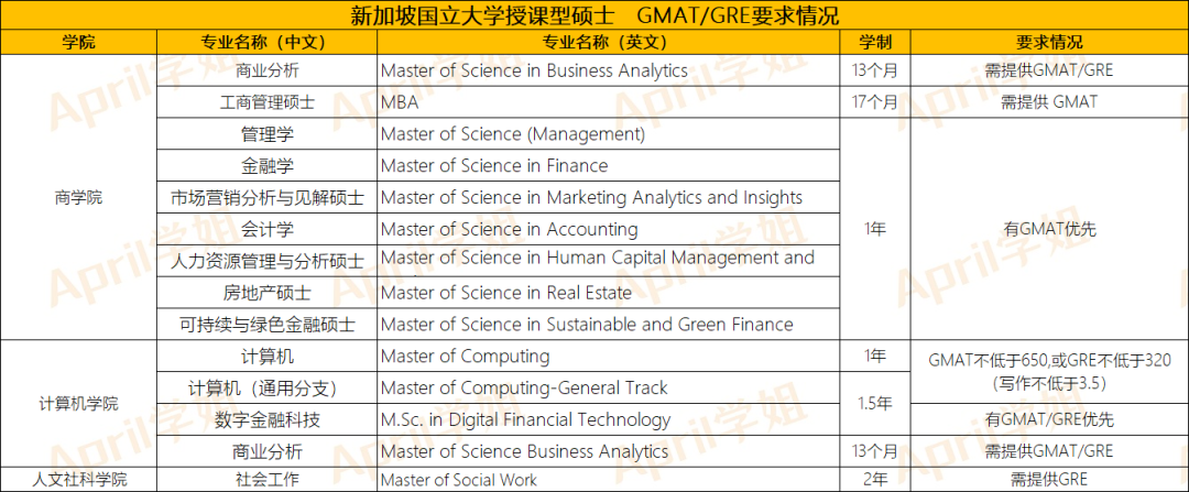 新加坡留学 | 双非二本想申请新加坡研究生，要怎么申请？