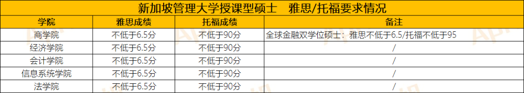 新加坡留学 | 双非二本想申请新加坡研究生，要怎么申请？