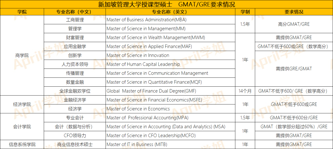 新加坡留学 | 双非二本想申请新加坡研究生，要怎么申请？