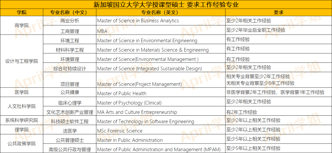 新加坡留学 | 双非二本想申请新加坡研究生，要怎么申请？