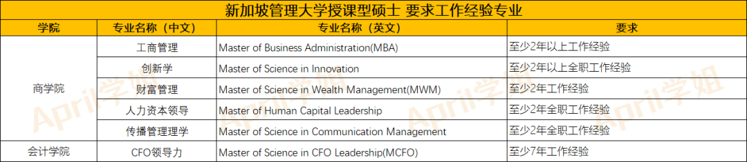 新加坡留学 | 双非二本想申请新加坡研究生，要怎么申请？