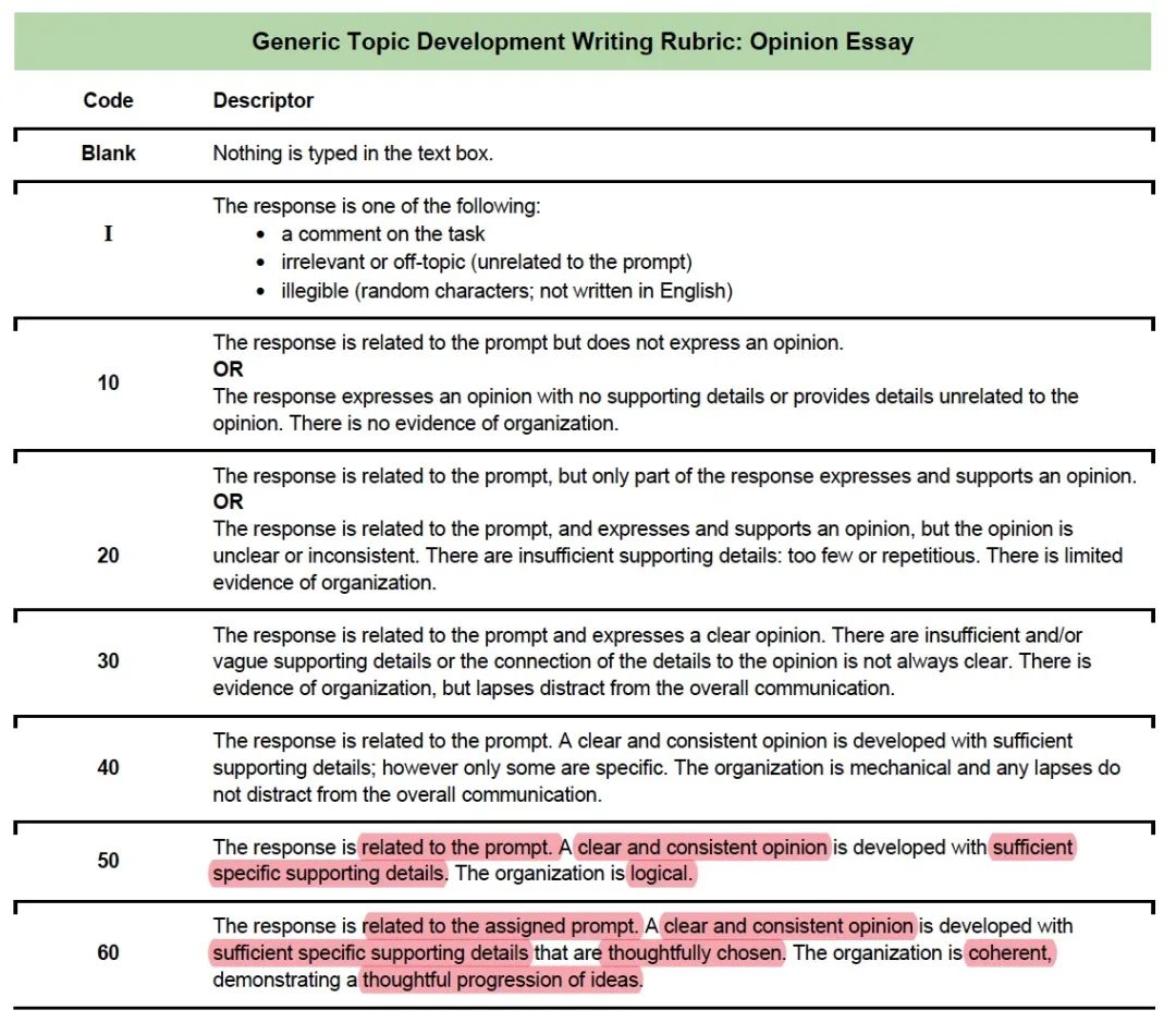 【省考深度扫盲贴】2023年安省省考已经开始啦！你准备好了吗？