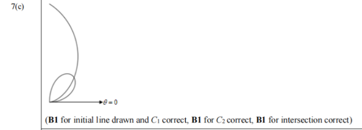 CIE FP1 polar coordinates画图题解析