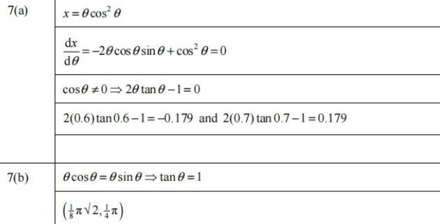 CIE FP1 polar coordinates画图题解析