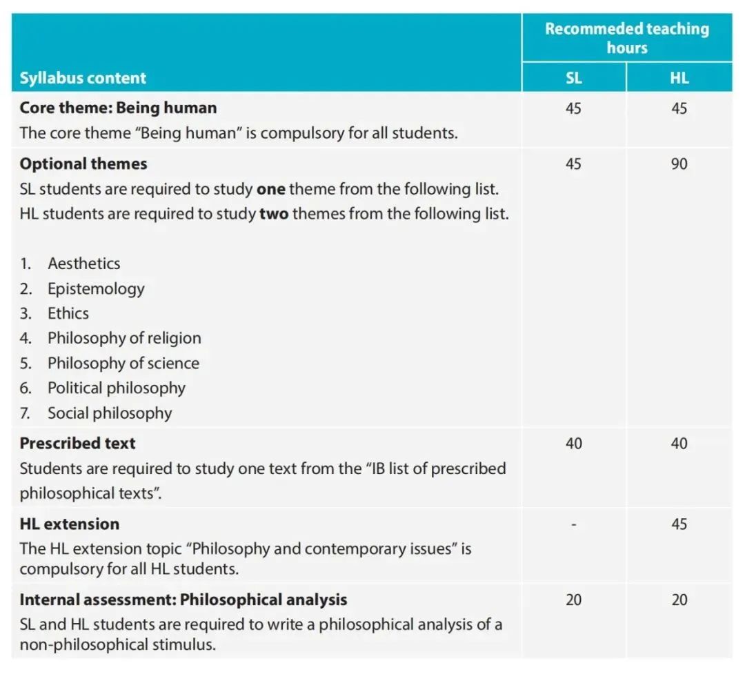 2023 IBDP哲学课程改革！哲学还值得选吗？