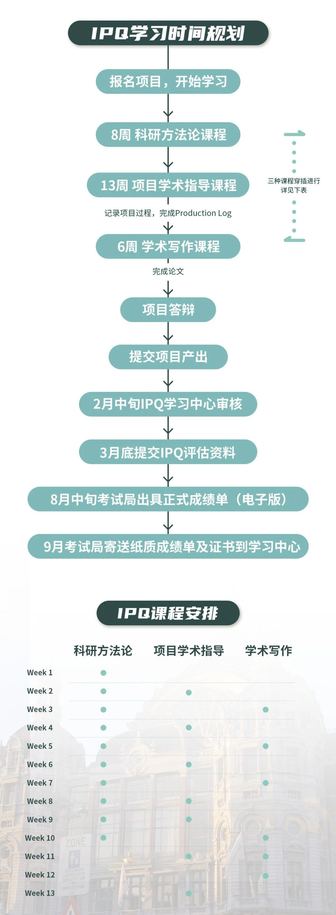 IPQ何时报名，何时出成绩？什么时候开始学习最好？