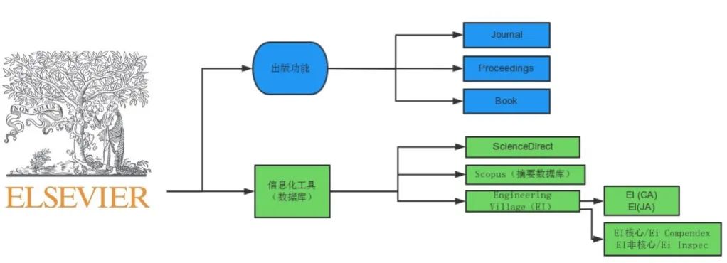 好不容易搞定论文，不懂出版与检索流程怎么行？！