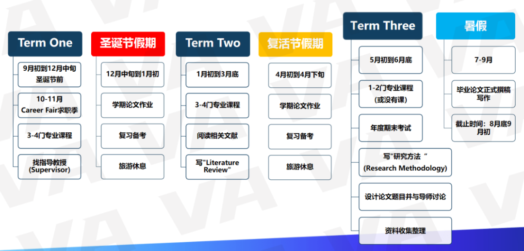 英硕水不水？深度解析申请误区！