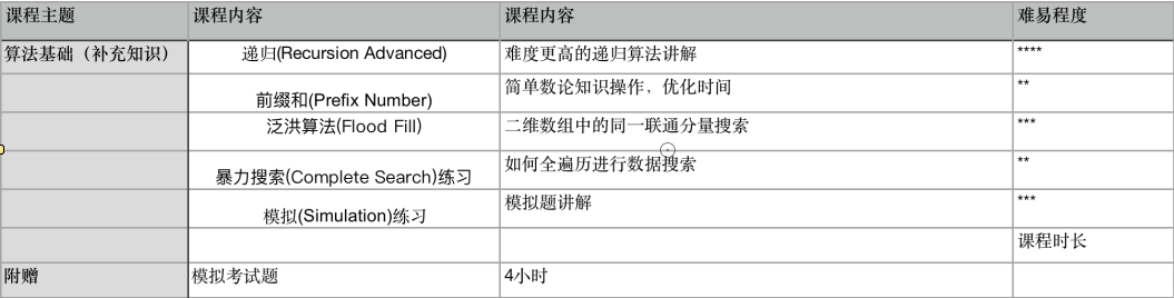 USACO竞赛公开赛要不要参加?3月公开赛考情预测！附USACO竞赛入门书籍免费领！