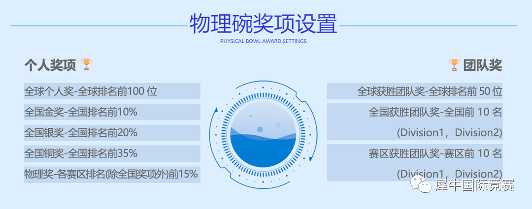 2023年物理碗分数线预测，物理碗考多少分获奖？真题答案预约中