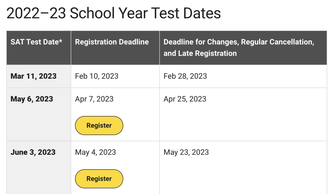 【国际|考试】2023年SAT/ACT备考时间已出，该选SAT还是ACT？