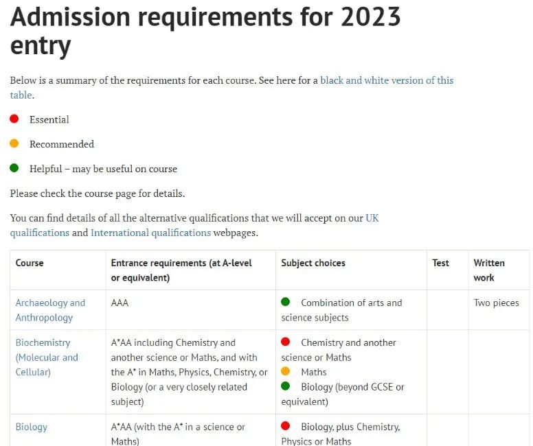 牛津2024入学A-level要求更新！这个专业开始模仿剑桥？