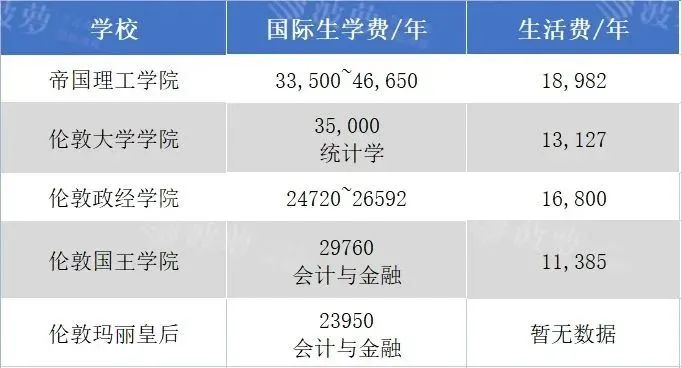 2023英本留学一年究竟要花多少钱？最新学费生活费汇总！