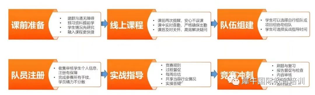 SIC竞赛含金量高吗？SIC如何报名？2023 SIC中学生投资挑战赛火热报名中