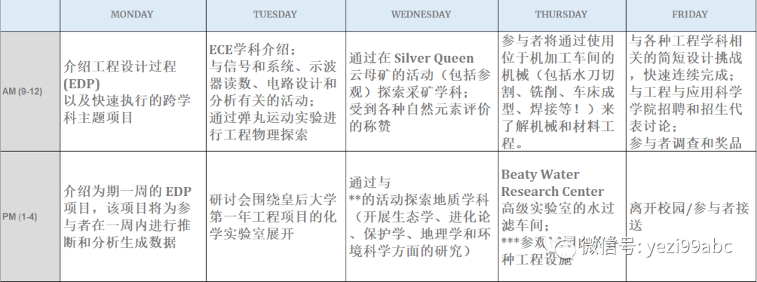 项目规划 | 皇后大学2023暑期工程夏令营