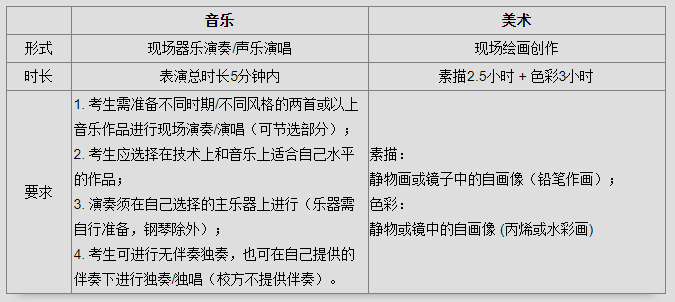 必读！深国交艺术考生面试内容是什么？艺术部又如何招考？