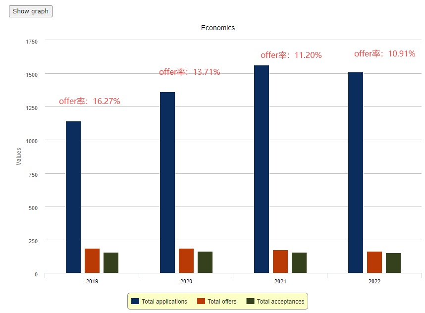 专业对比 | 剑桥经济专业 vs 土地经济专业