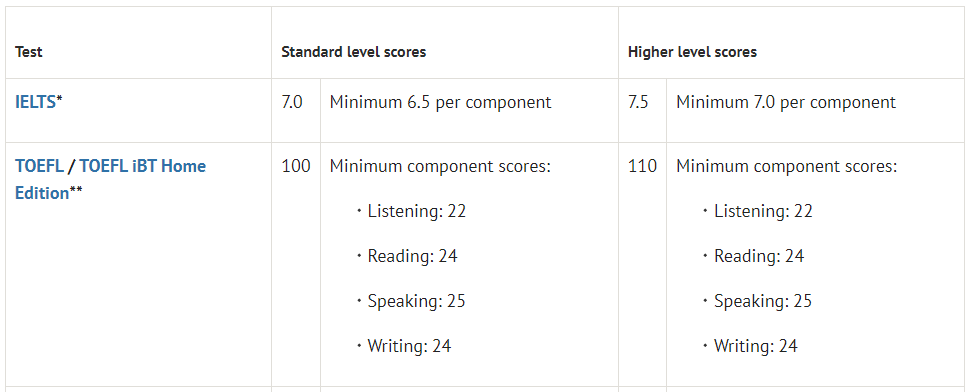 专业对比 | 牛津大学经济与管理专业 vs PPE专业