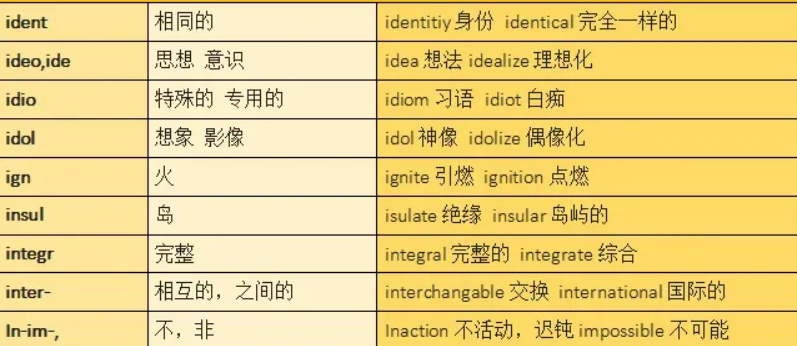 SAT备考必看 | 如何快速有效拿下SAT单词