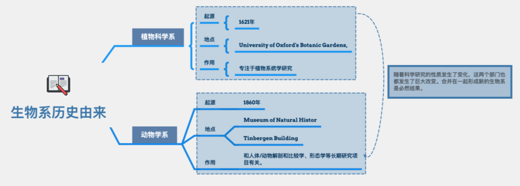 专业解析 | 2023/24年牛津/剑桥/LSE/IC/UCL开设英本新专业——附专业要求（上）