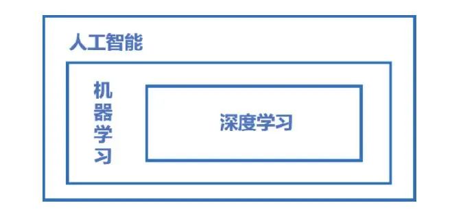 专业解读|火爆全网的「计算机科学」八大细分专业都学什么？