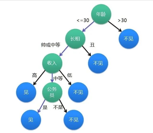 专业解读|火爆全网的「计算机科学」八大细分专业都学什么？