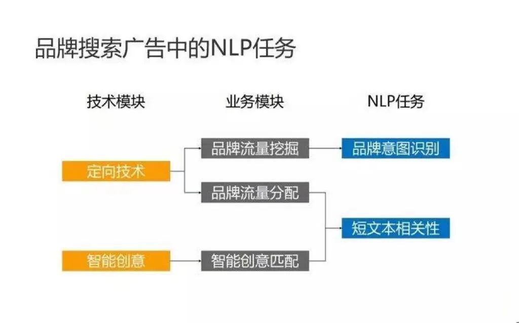 专业解读|火爆全网的「计算机科学」八大细分专业都学什么？