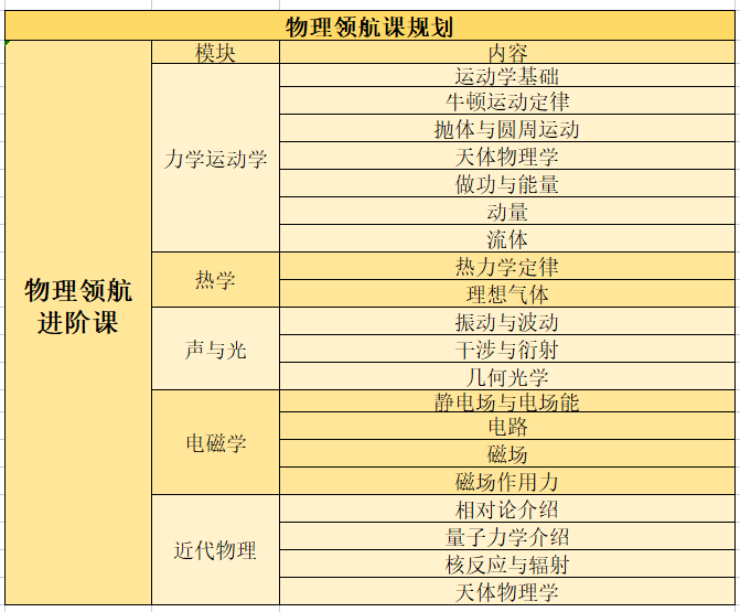 从物理入门到顶端竞赛，全阶段物理规划重磅来袭！