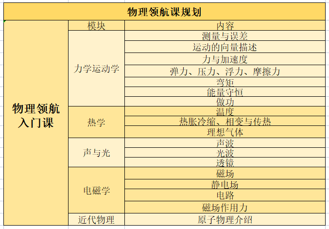 从物理入门到顶端竞赛，全阶段物理规划重磅来袭！