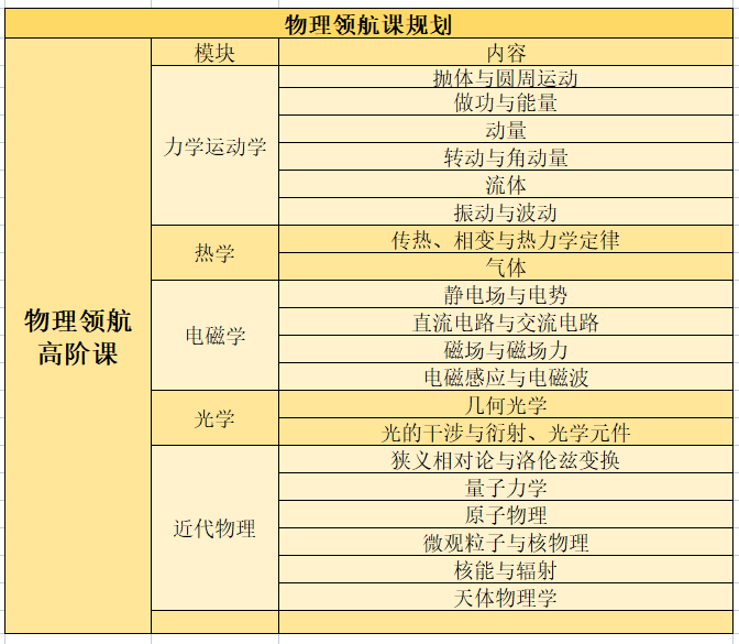 从物理入门到顶端竞赛，全阶段物理规划重磅来袭！