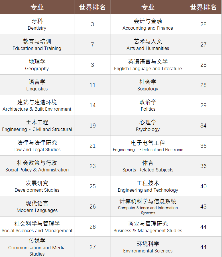 港大究竟有什么样的魅力，能受到众多学霸的追捧？