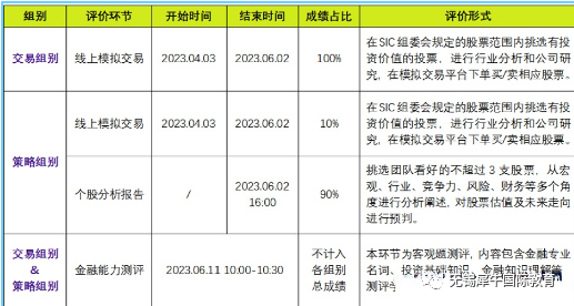 7-12年级可参加的SIC商赛含金量和竞赛内容解读，附上海SIC竞赛培训课程班