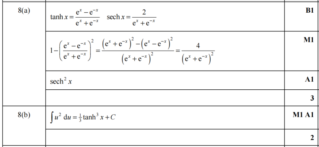 CIE FP2 reduction难题解析