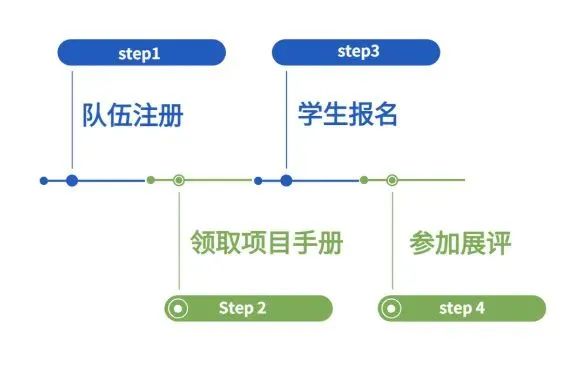 Future City 2023| 国际经典STEAM未来之城®展评注册启动！