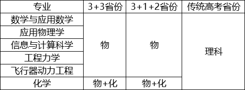 恢复笔试！北京航空航天大学2023年强基计划招生简章发布