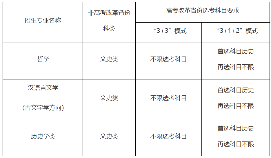 文科生关注！中国人民大学2023年强基计划招生简章发布