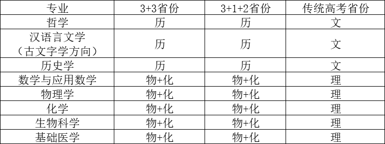 30省招生！武汉大学2023年强基计划招生简章发布