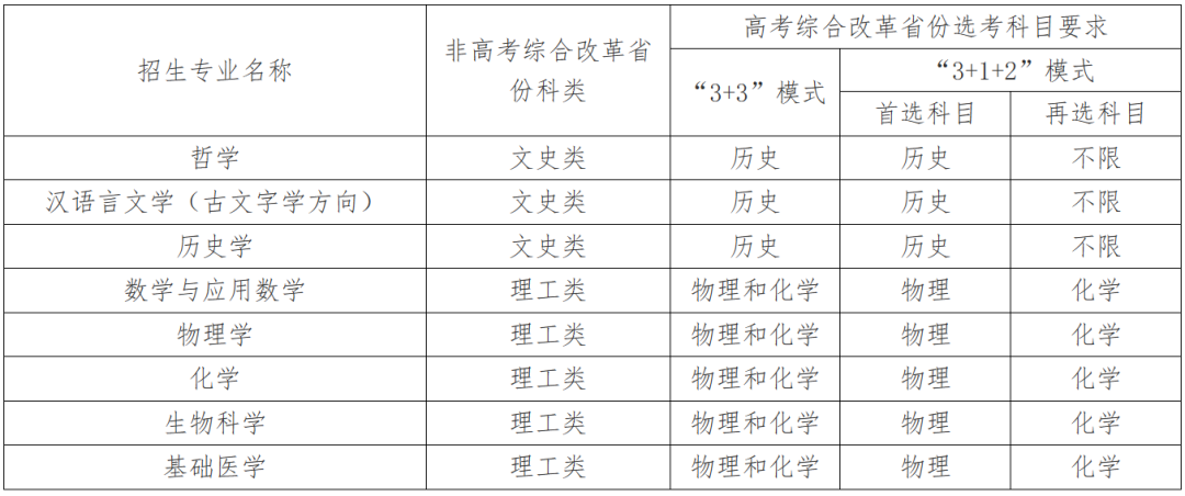 30省招生！武汉大学2023年强基计划招生简章发布